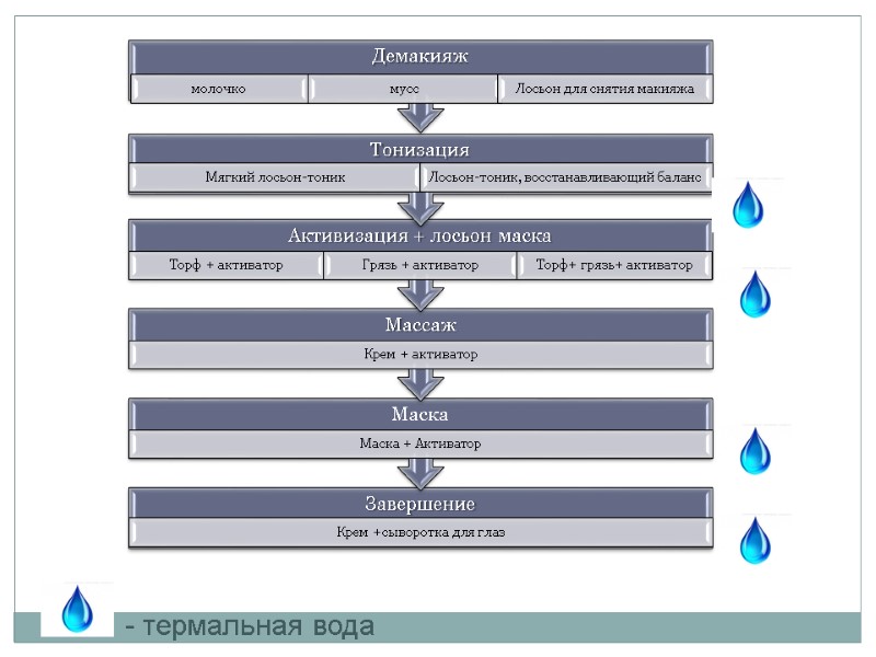 - термальная вода